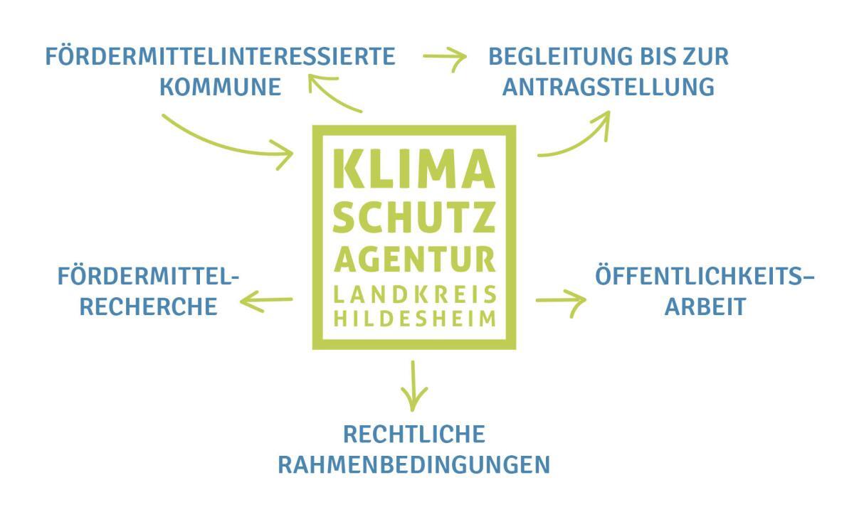 KSA_Mindmap Mindmap
